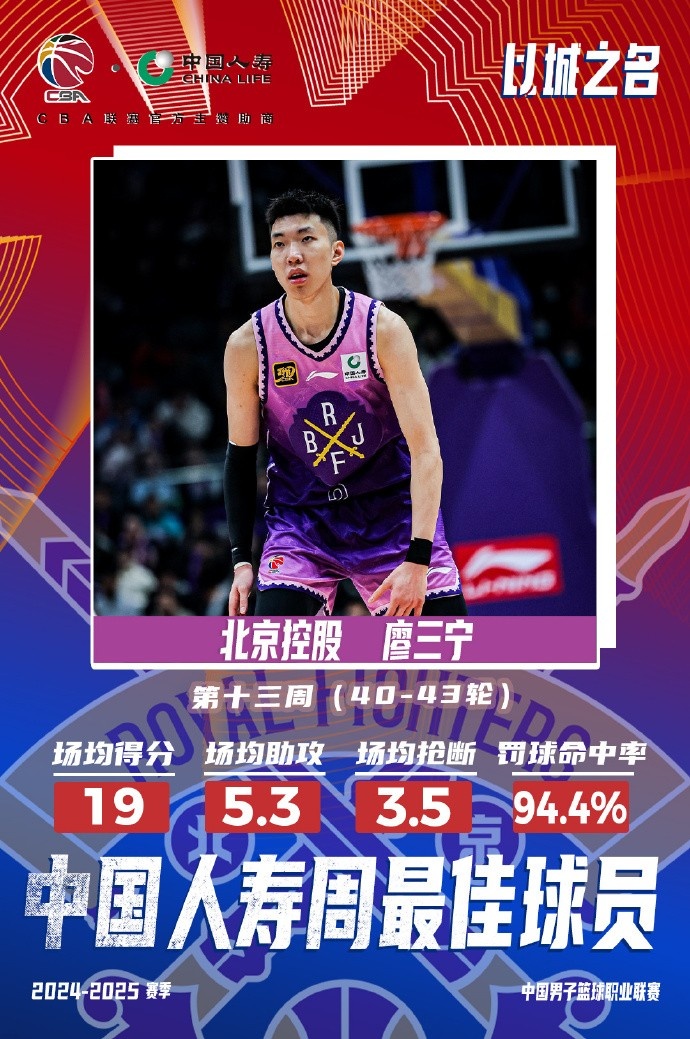 場均19分5.3板5.3助3.5斷1帽！廖三寧當(dāng)選第十三周周最佳球員