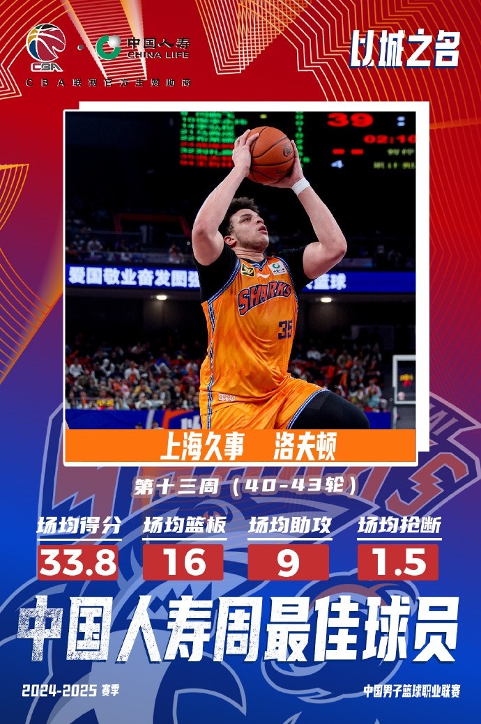 場均33.8分16板9助！洛夫頓當(dāng)選常規(guī)賽第十三周最佳外援