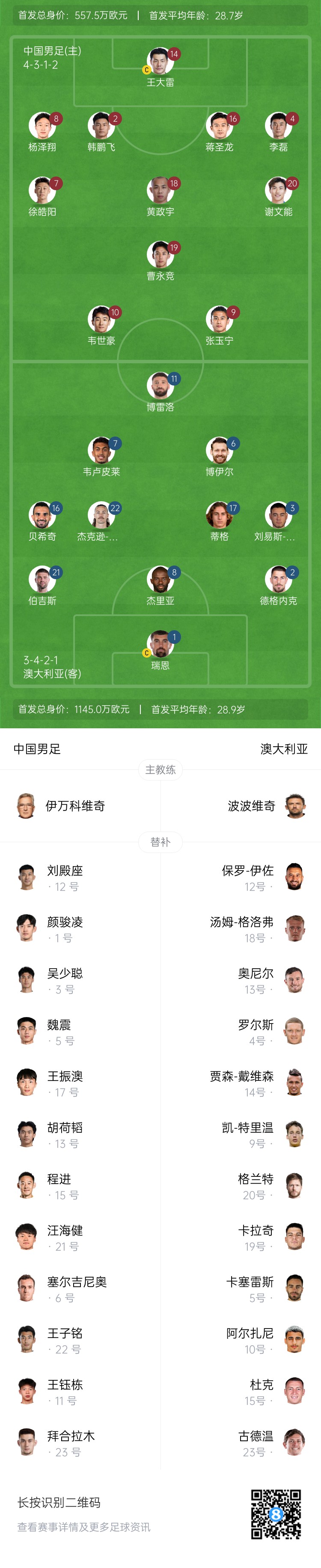 僅對手一半！國足vs澳大利亞身價對比：557.5萬歐PK1145萬歐