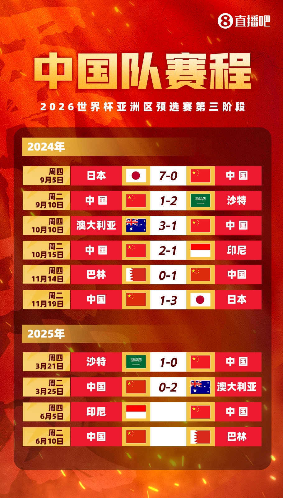 媒體人：國足客戰(zhàn)印尼已經(jīng)算不上生死戰(zhàn)，頂多屬于挽回顏面的比賽