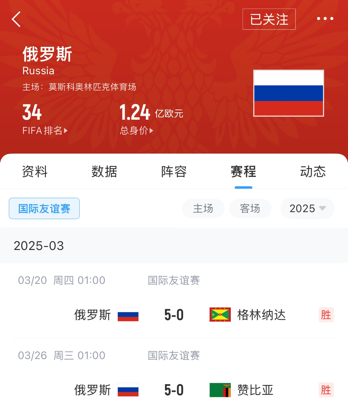 有望解禁！俄羅斯遭禁賽后18場(chǎng)友誼賽不敗，近8場(chǎng)無(wú)失球轟44球！