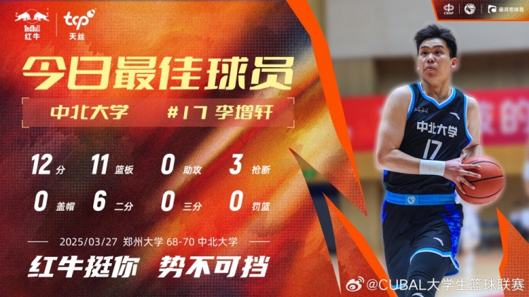 12分11板3斷！中北大學球員李增軒當選CUBAL今日MVP