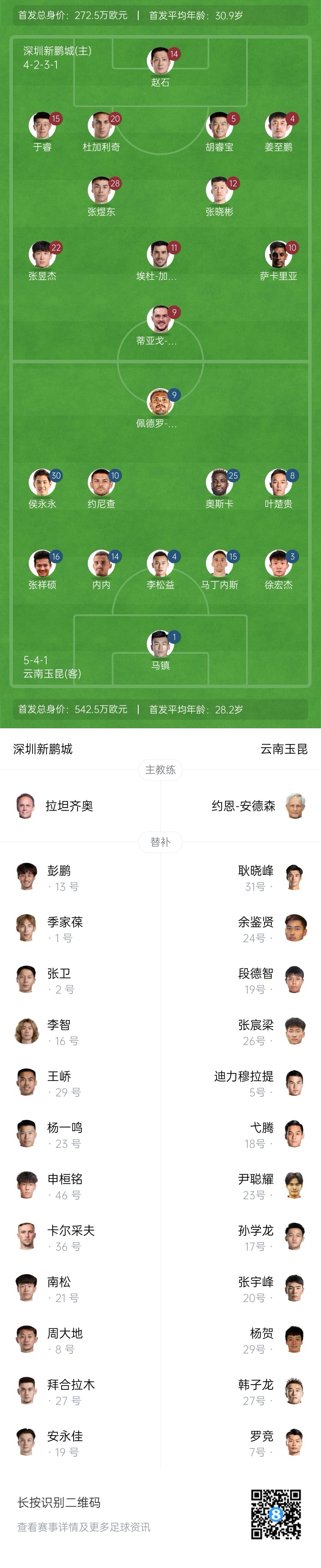 新鵬城vs玉昆：4外援PK5外援！奧斯卡外援身份首秀，侯永永出戰(zhàn)