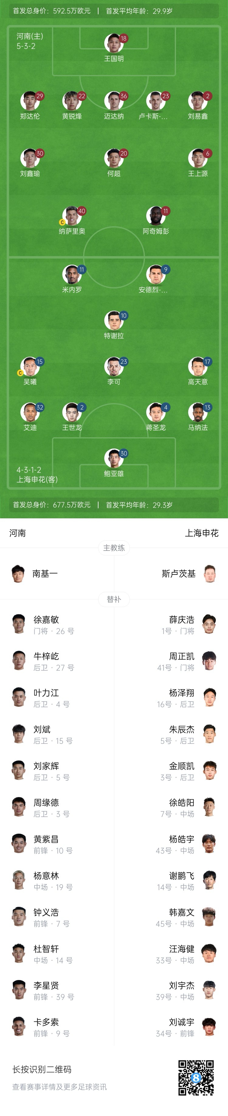 河南vs申花首發(fā)：阿奇姆彭、王上源先發(fā)，蔣圣龍、高天意出戰(zhàn)