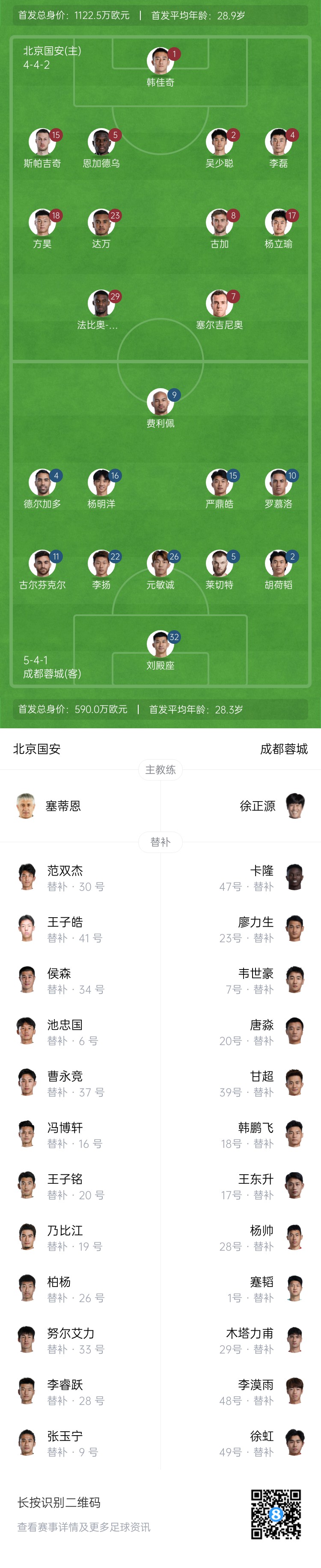 國安vs蓉城首發(fā)：塞爾吉尼奧首秀！德爾加多先發(fā)，韋世豪替補(bǔ)