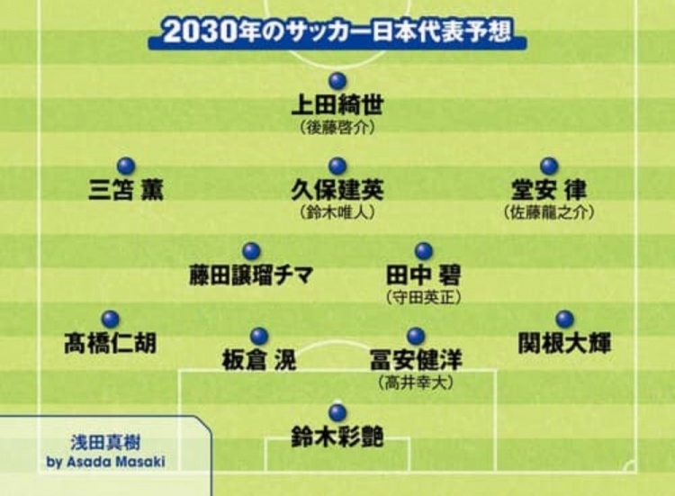 日媒預(yù)測(cè)2030日本隊(duì)首發(fā)：3套陣容中久保建英、鈴木彩艷等均在列