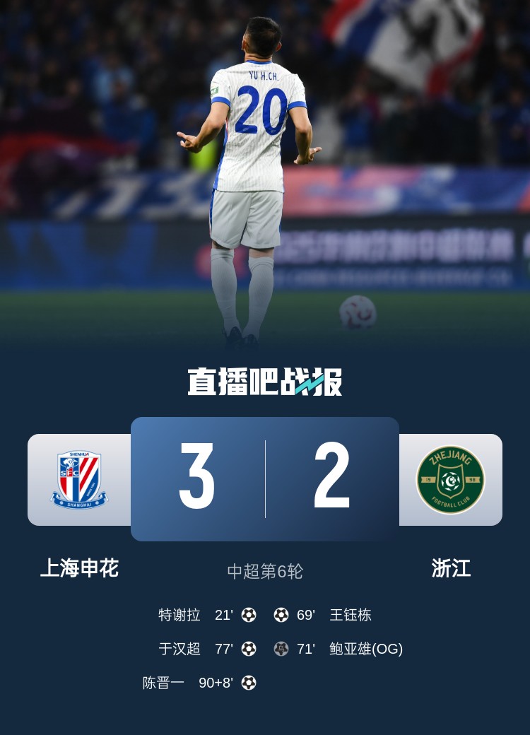 申花將跨賽季中超主場(chǎng)不敗場(chǎng)次延長(zhǎng)至19場(chǎng)，上次主場(chǎng)失利是輸浙江